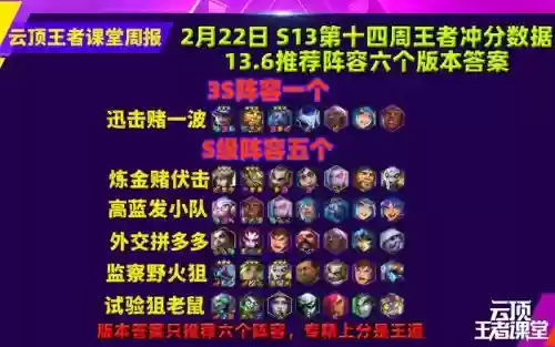 王者登顶阵容插图1