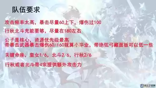 公子战场阵容搭配插图1