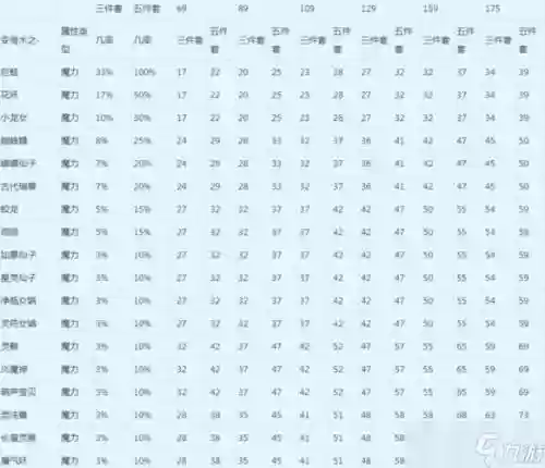 梦幻西游怎么看宝宝的法伤插图