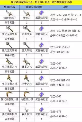 魔力宝贝射手能用几级装备插图