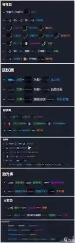 合成出指定任一武器插图1