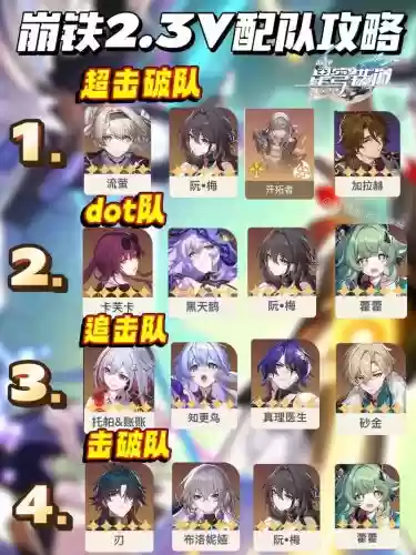 崩坏紫菀阵容插图