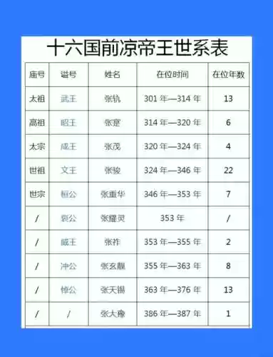 皇帝主流阵容插图1