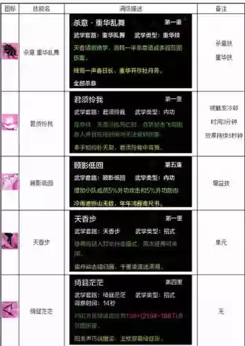 天涯明月刀天香附魔攻略插图