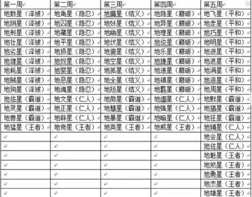 梦幻西游天罡星长寿是什么意思插图