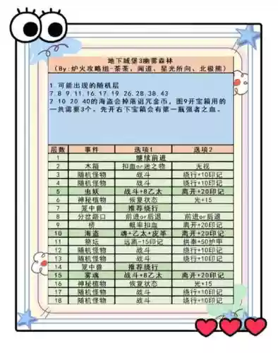 地下城堡3图7攻略插图