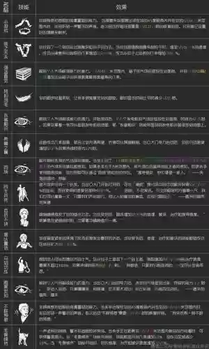 黎明杀机教授技能改插图1