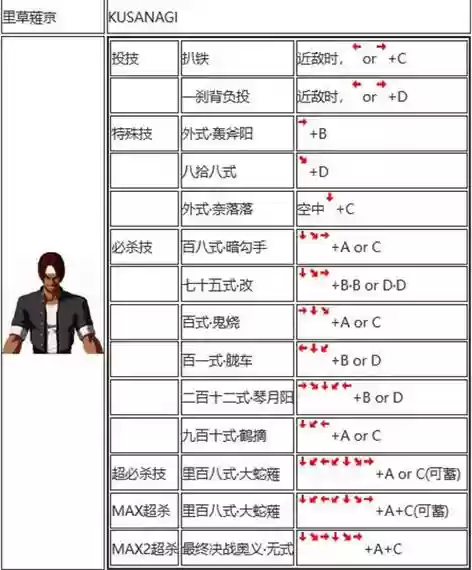 2002拳皇技能大全带图插图1