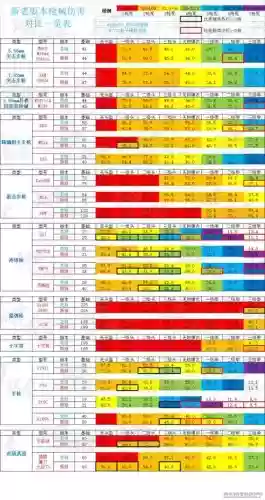 绝地求生1.0版武器伤害插图1
