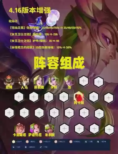 阵容比较散_2插图