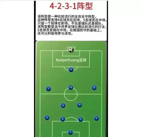 自制足球阵容插图
