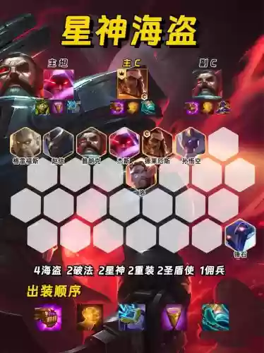 3.5特殊阵容插图 3.5特殊阵容插图