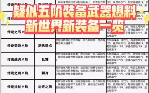 奶块怎么快速得装备插图1