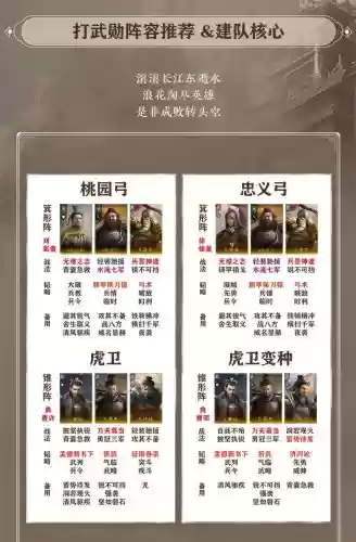 刘备黄忠阵容搭配插图