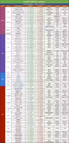 全境封锁武器伤害数值插图1