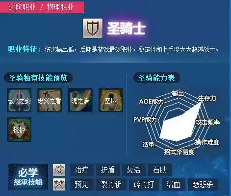 最终幻想14圣骑士技能插图1