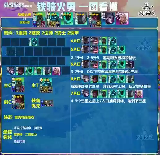 5.5完美阵容插图