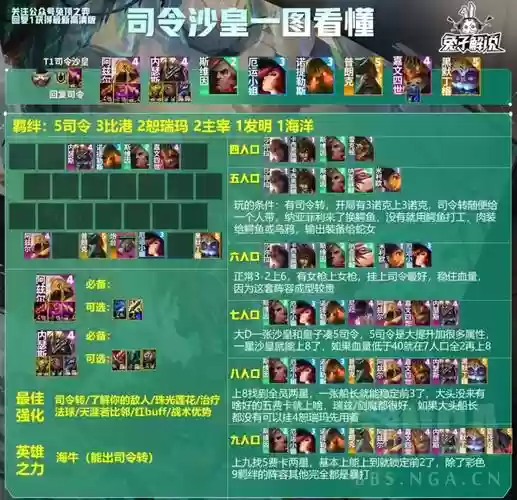 司令阵容搭配最新插图1