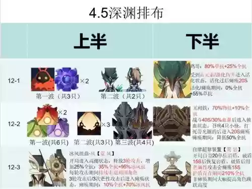 深渊阵容调整插图
