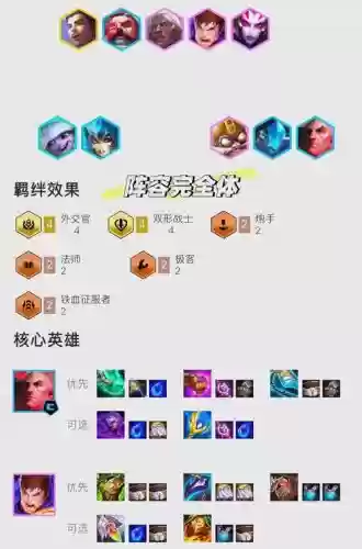 乌鸦配合阵容插图1