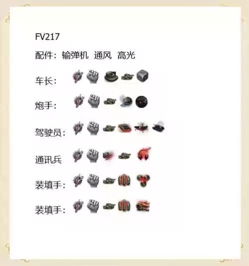 坦克世界怎么加成员技能插图