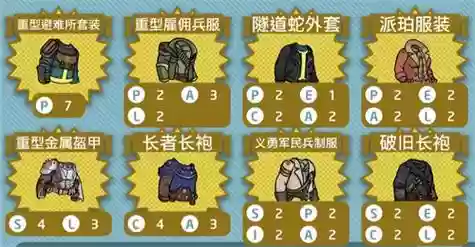 辐射避难所ol装备拆解插图1