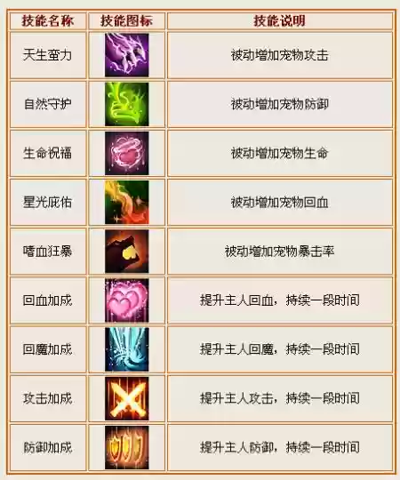 造梦西游4宠物推荐技能插图