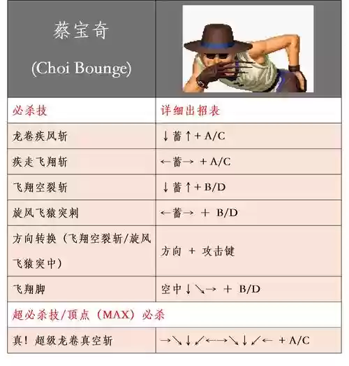 拳皇命运大门二技能怎么强化插图