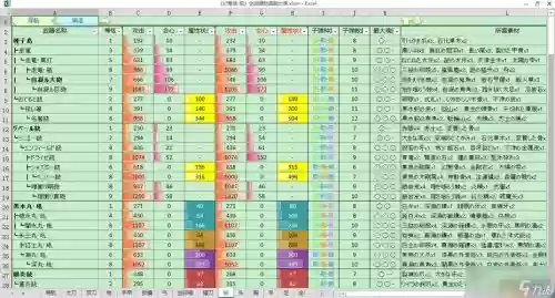 讨鬼传武器合成表插图1
