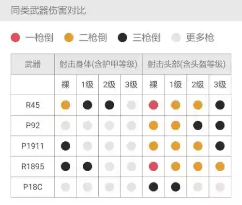 全军出击装备说明插图