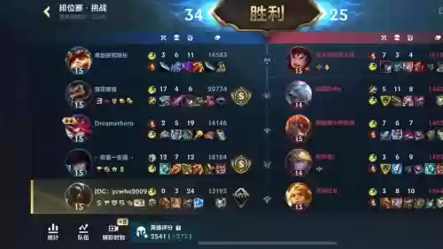 游戏mvp阵容插图