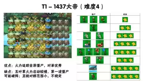 难度阵容搭配插图