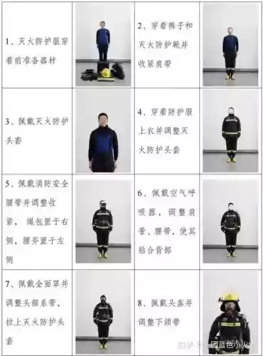 穿戴6件五星专属装备插图1