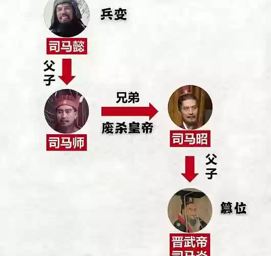 皇帝主流阵容插图