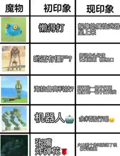 塞尔达技能飞插图1 塞尔达技能飞插图1