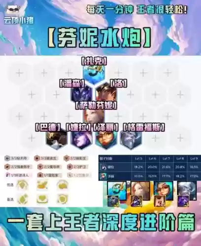 水炮阵容组成插图