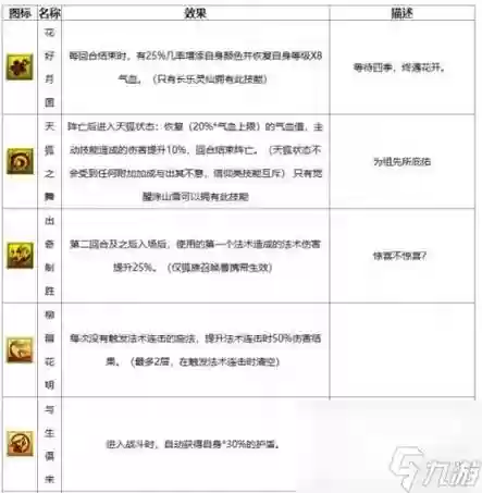 梦幻西游召唤兽特殊技能大全插图