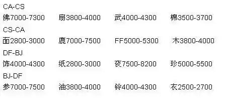 网游梦幻西游跑商插图 网游梦幻西游跑商插图