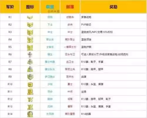 wow6.2荣誉点数换装备插图