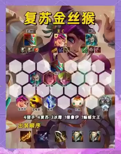 黄金复苏阵容插图1