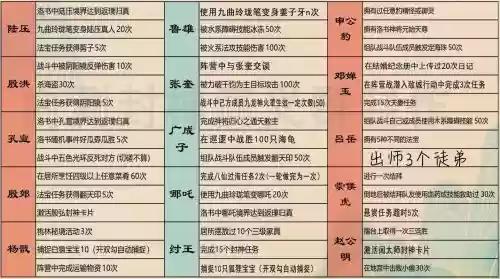 问道手游攻略资料_1插图1