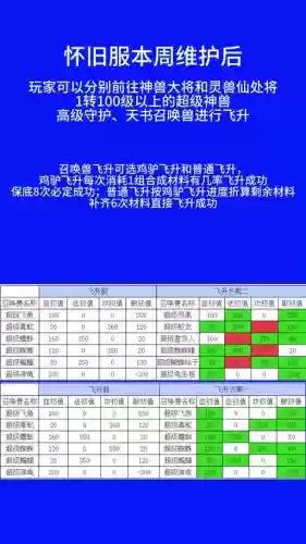 大话2神兽飞升都有什么技能插图