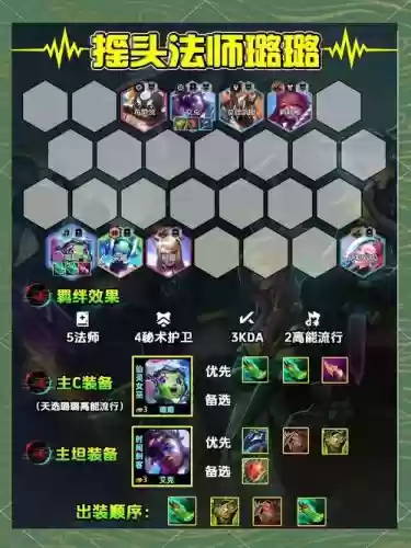 爱德华阵容搭配云顶插图1