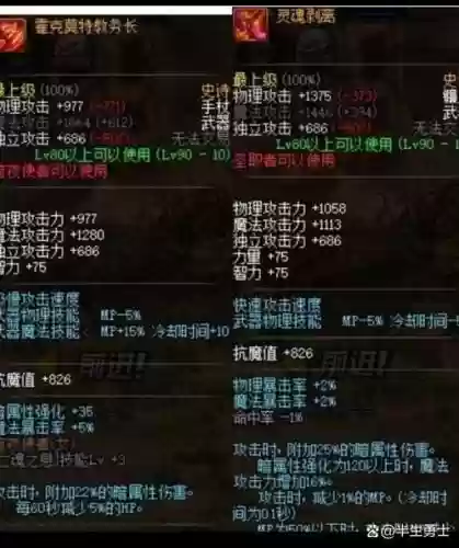 dnf天帝90ss武器排行榜插图