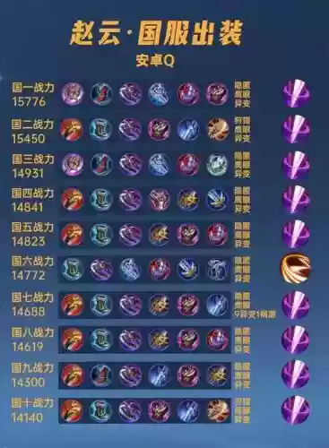 王者赵云打野出装备_1插图