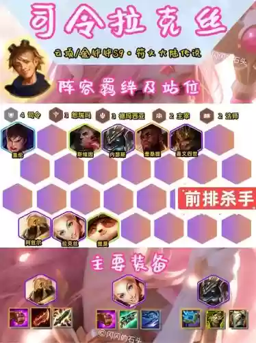 司令鸡阵容插图