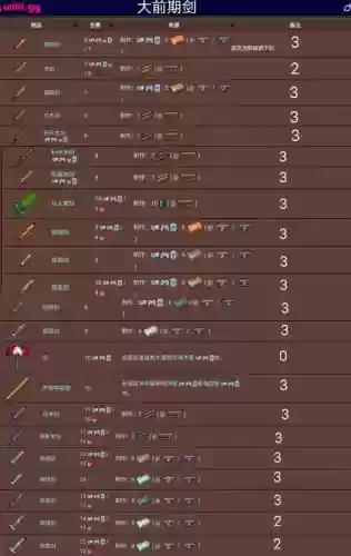 泰拉瑞亚肉山后武器排行插图