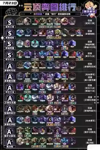 13.14阵容排名_1插图1