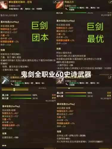 dnf攻击频率高适用哪些装备插图1