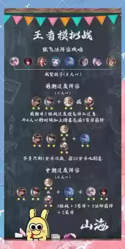乐进张飞阵容插图